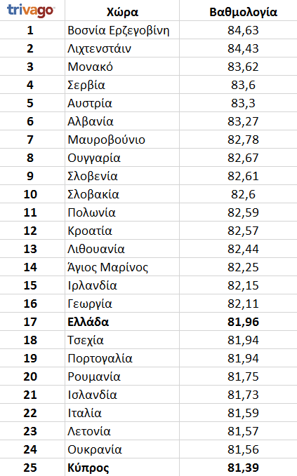 EU_reputation_ranking_GR