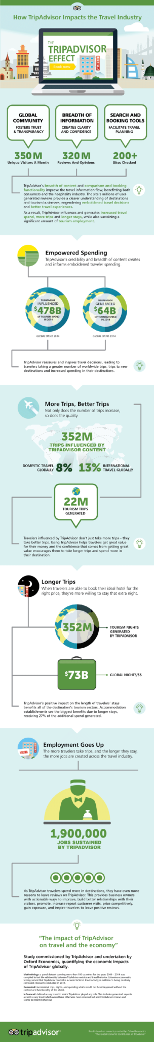 taoxford_econtourism_infographic_global_2016