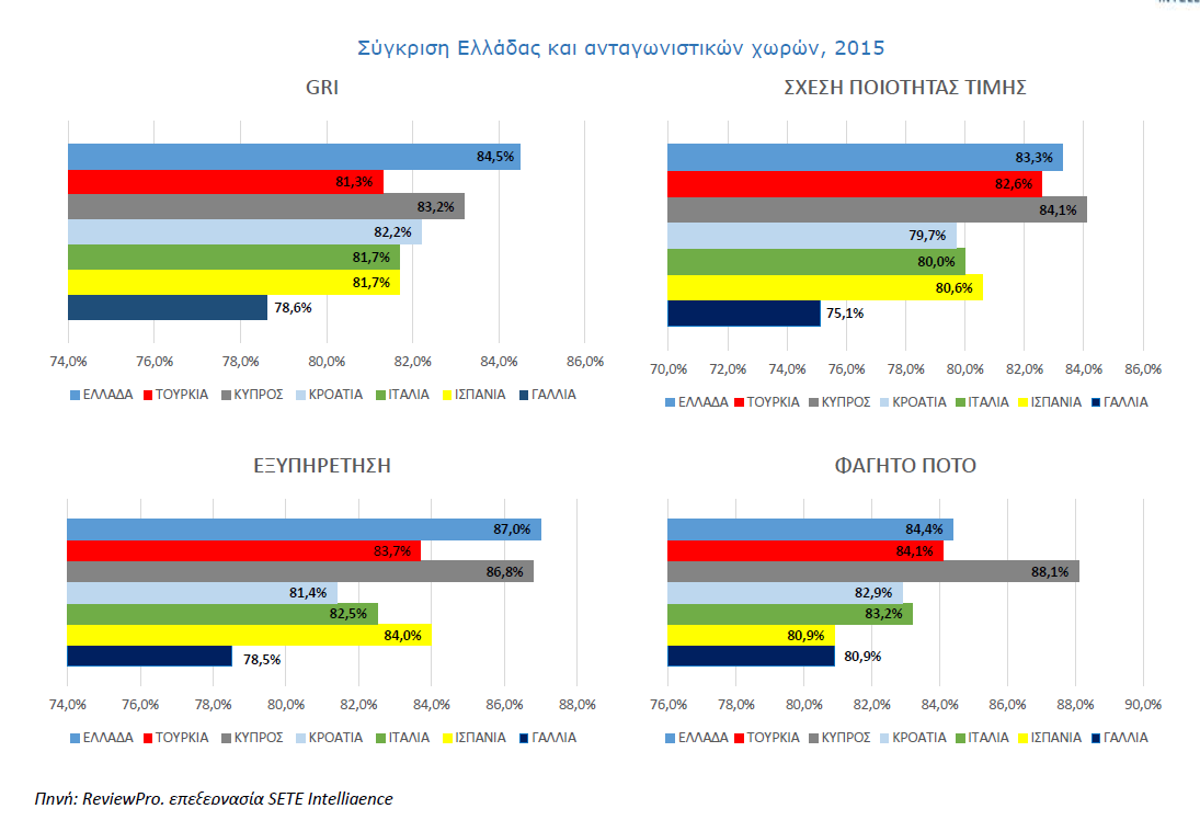 Δείκτες