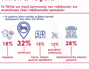 Έρευνα: TikTok στον Τουρισμό και Ελληνικοί Προορισμοί
