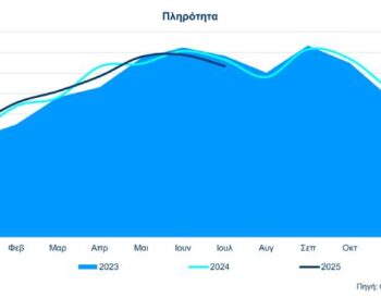 Στοιχεία Κίνησης & Απόδοσης Ξενοδοχείων Αθήνας – Αττικής: Πορεία 7μήνου & Ιούλιος 2025 91d0033e-bd54-6238-8766-17461518ebc9 (1)