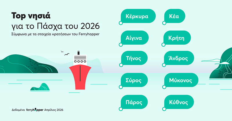 Ferryhopper: η Κέρκυρα στην κορυφή για το Πάσχα του 2026