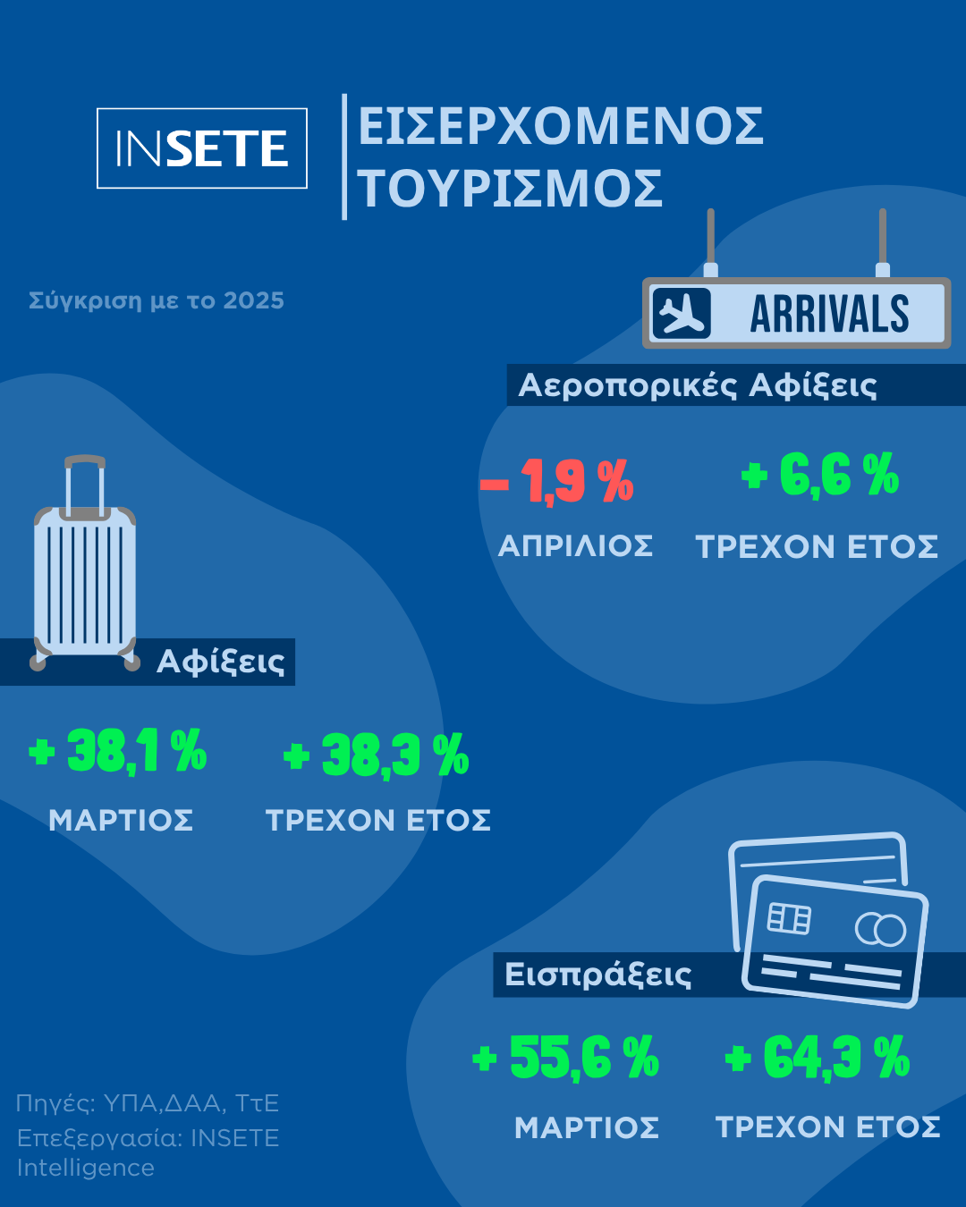ΤΟΥΡΙΣΜΟΣ