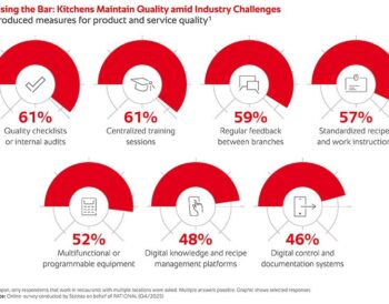 Infographic_Kitchen_maintan_quality-en_RIN_1735195_image-press